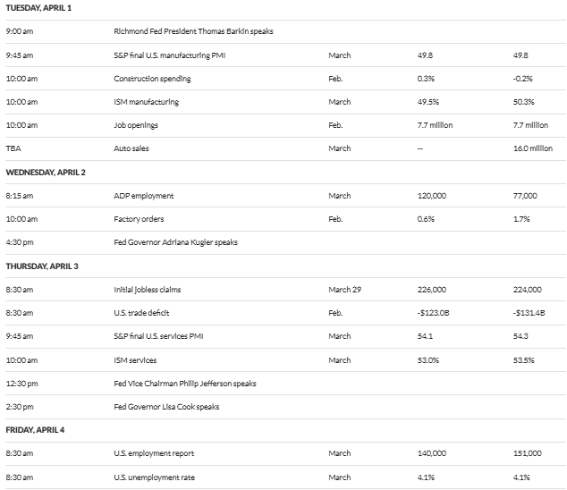 US economic data with crypto implications this week
