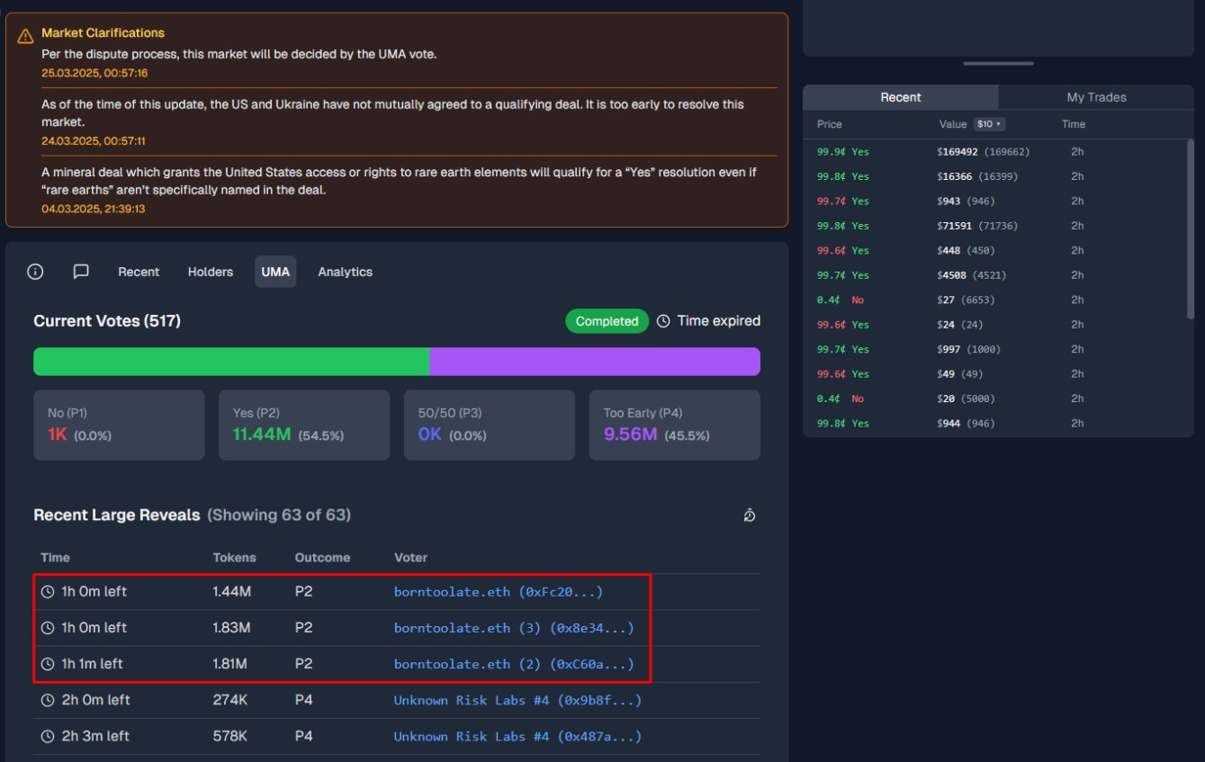 Polymarketda UMA kit manipulyatsiyasi