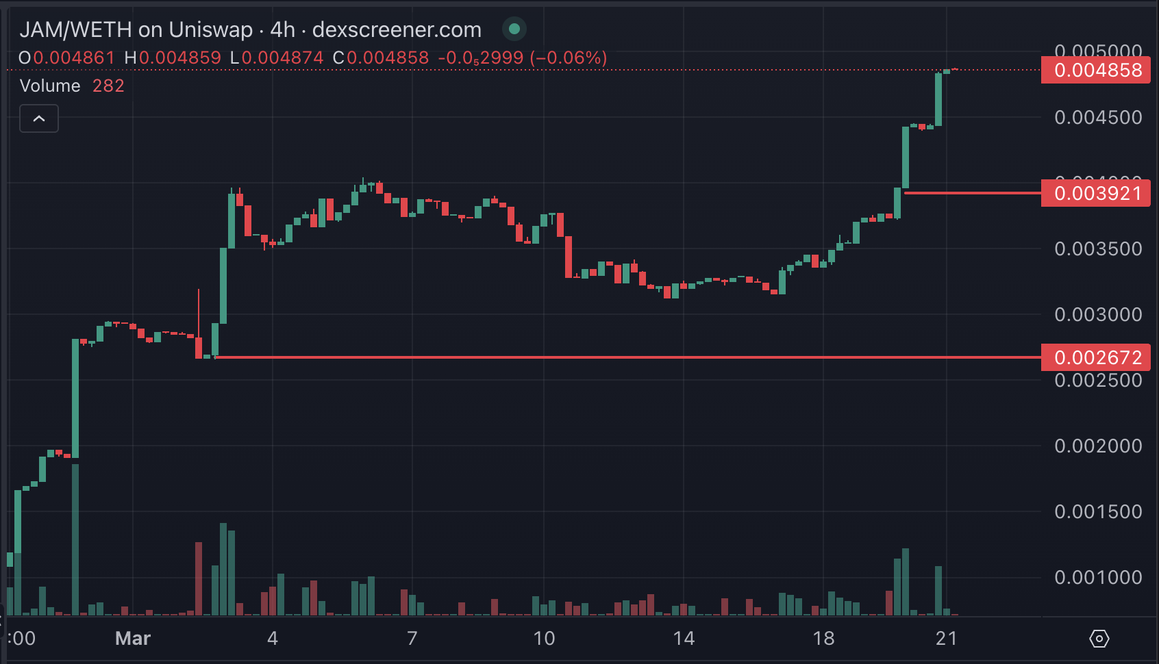 JAM Narx Diagrammasi.
