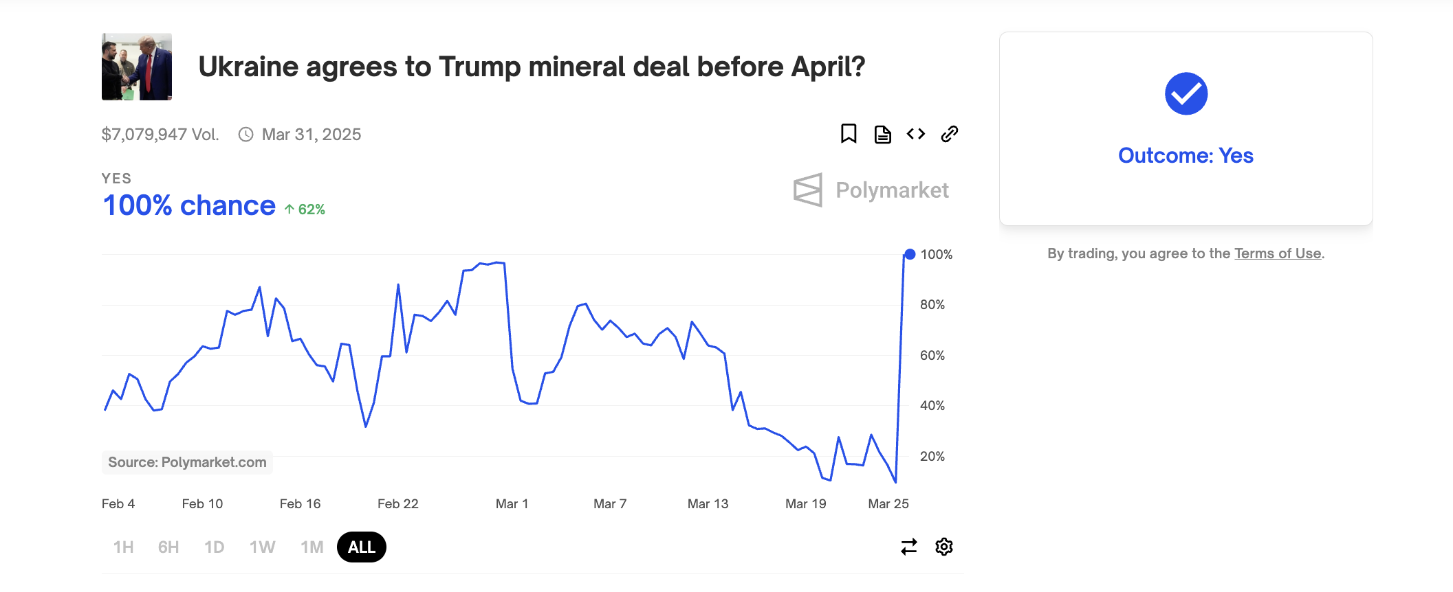 Ukraina aprelgacha Trump mineral kelishuviga rozi bo'ladi