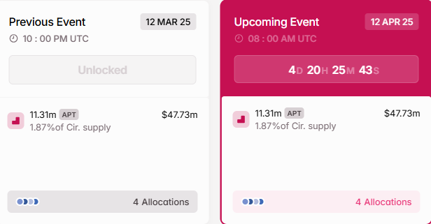 Aptos Token Unlocks