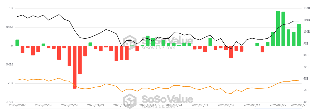 Umumiy Bitcoin Spot ETF Sof Kirish. Manba: SosoValue