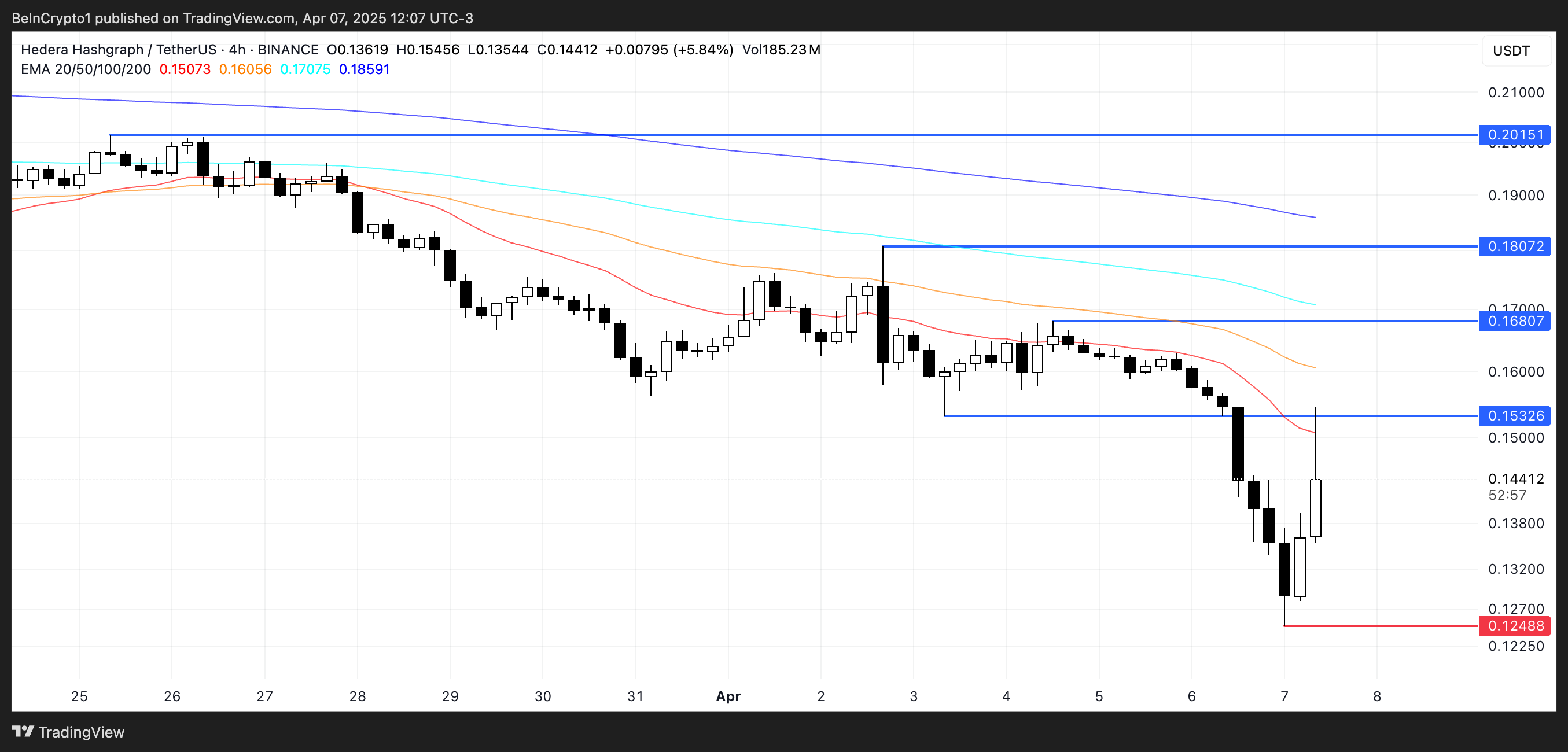 HBAR Price Analysis.