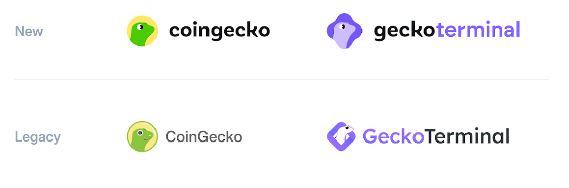 CoinGecko brend o'zgarishlari