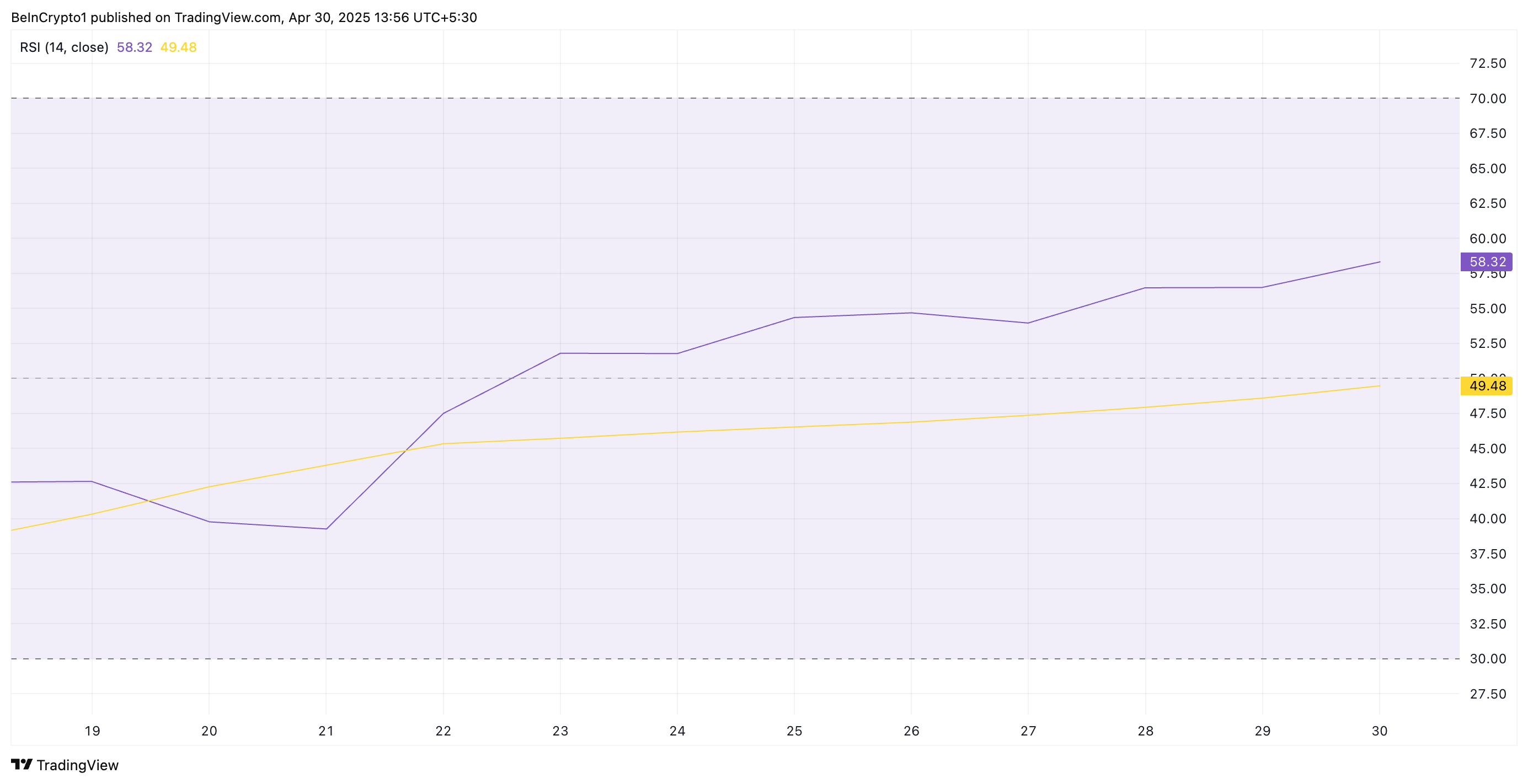 KCS RSI.