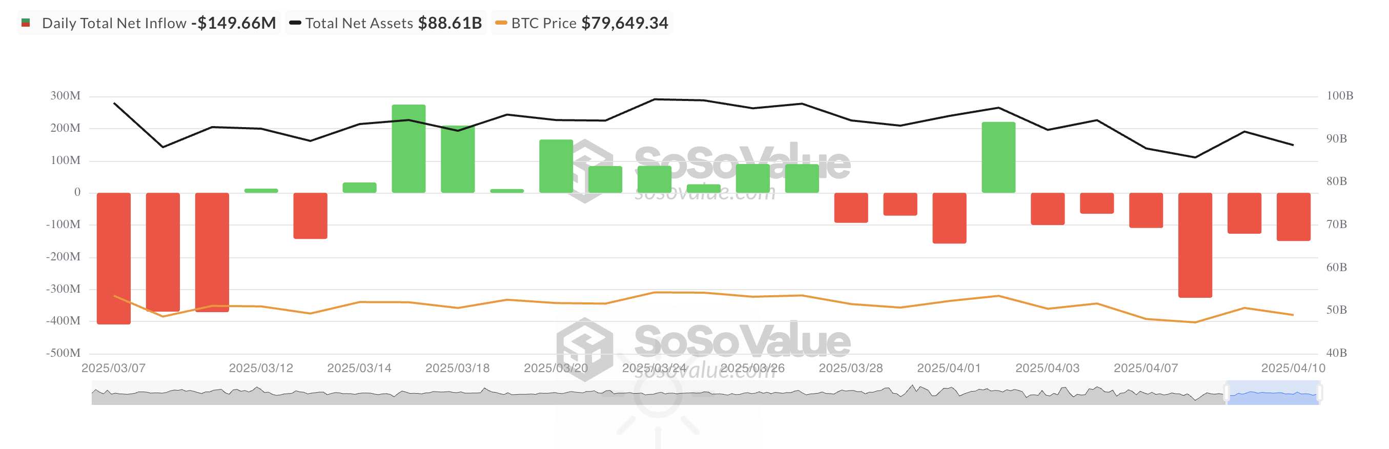 Total Bitcoin Spot ETF Net Inflow