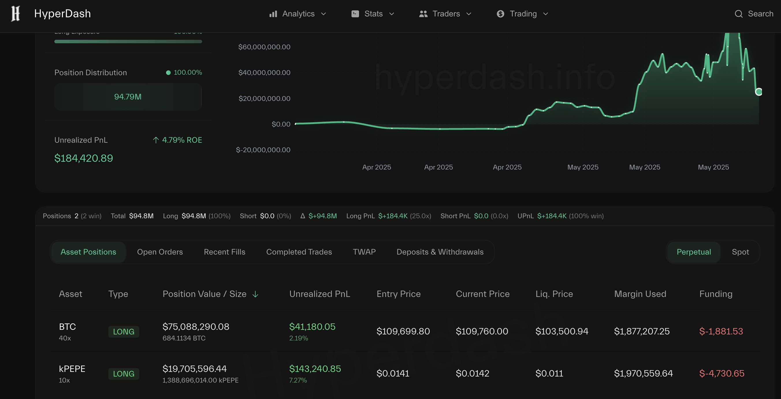 Jeyms Vinnning yangi pozitsiyasi. Manba: HyperDash