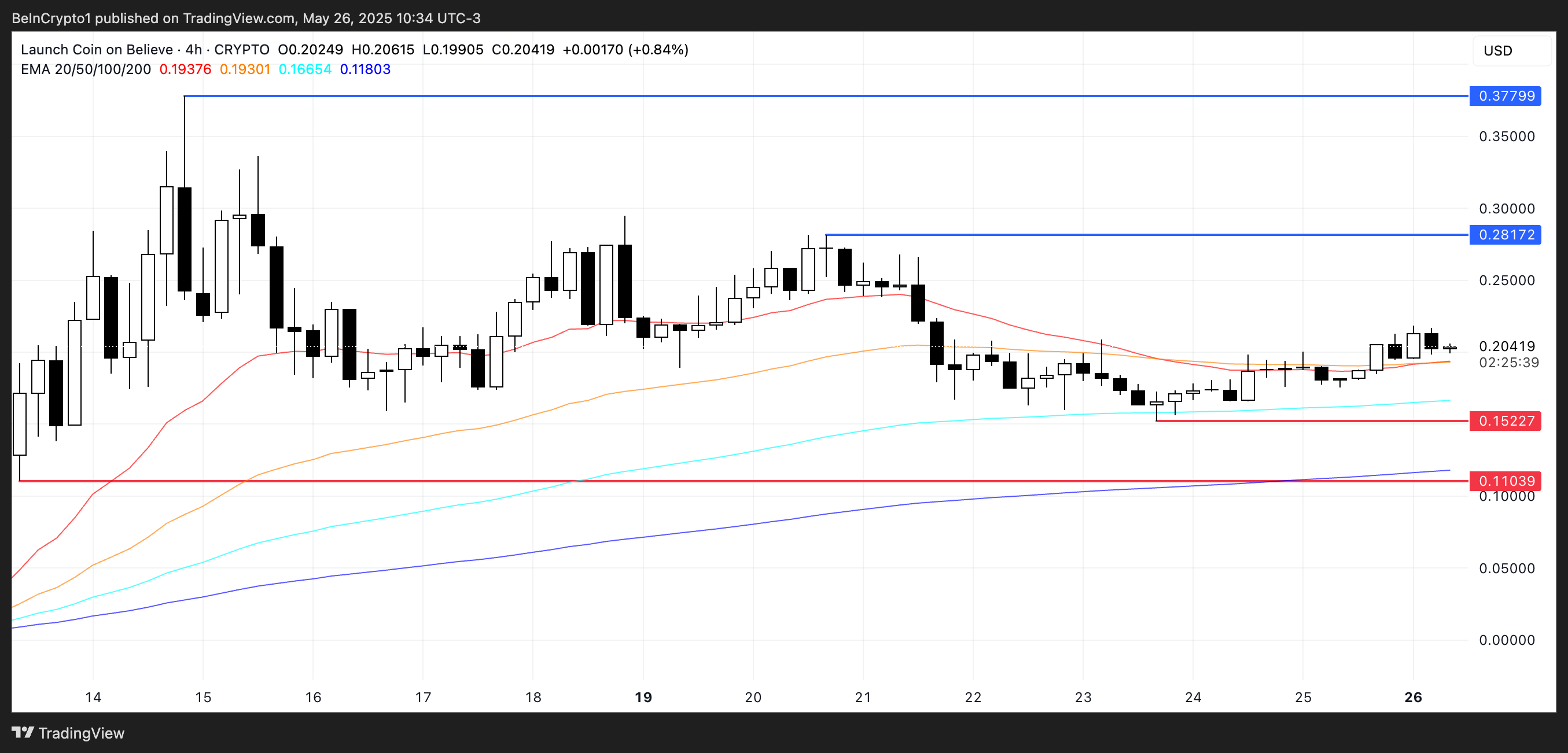 LAUNCHCOIN narx tahlili.