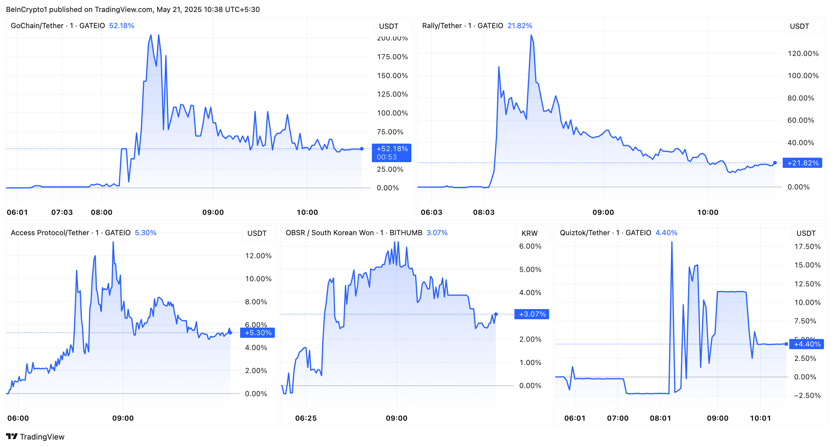 upbit altcoin listing