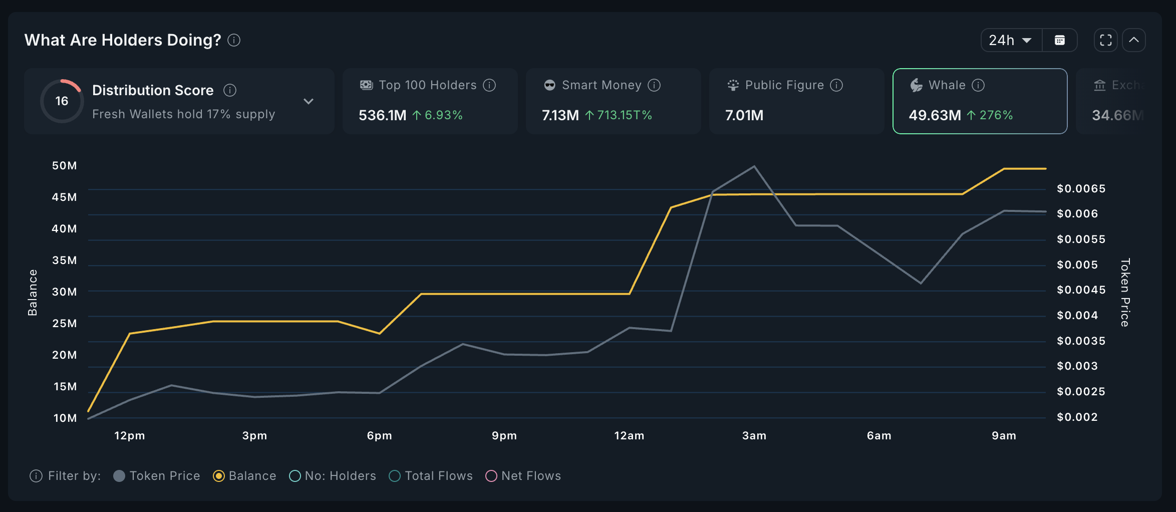 CYCLE Whales Analysis.