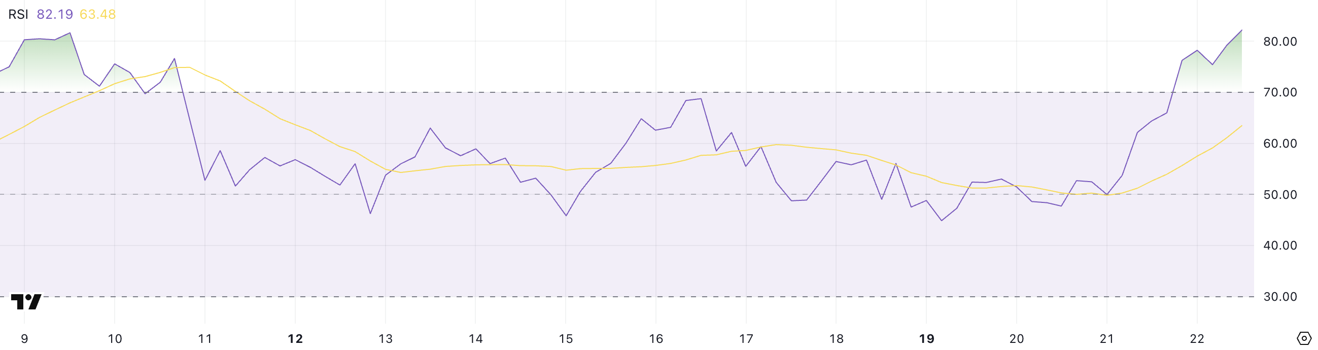 HYPE RSI.