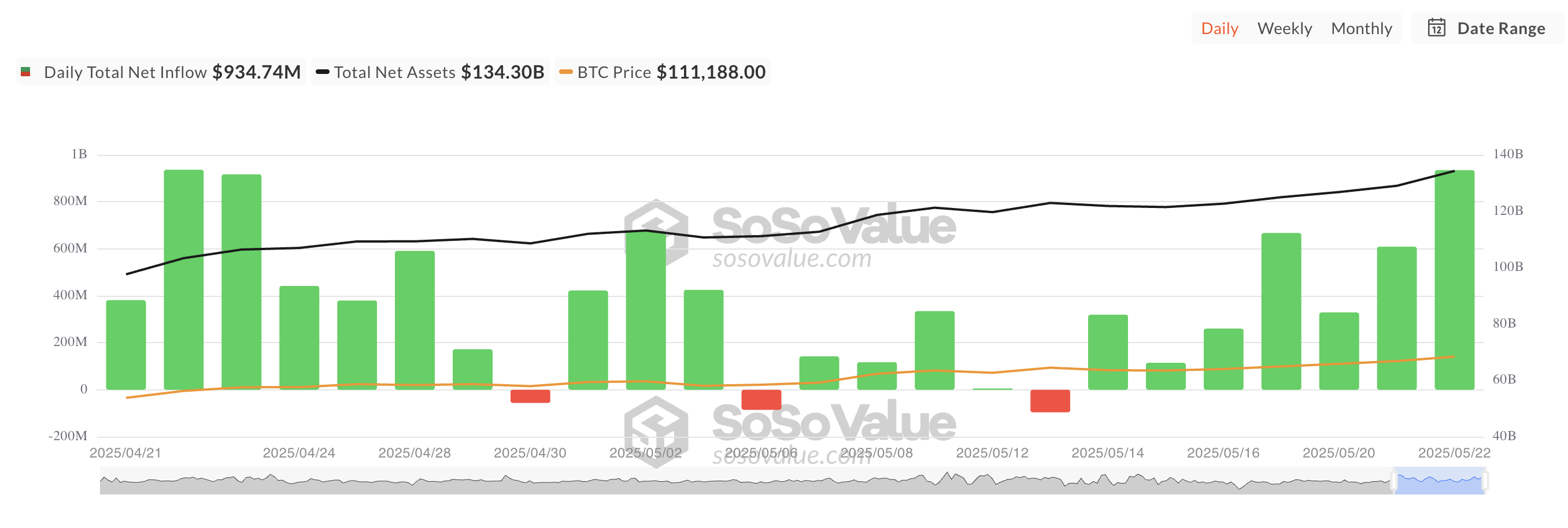 Total Bitcoin Spot ETF Net Inflow