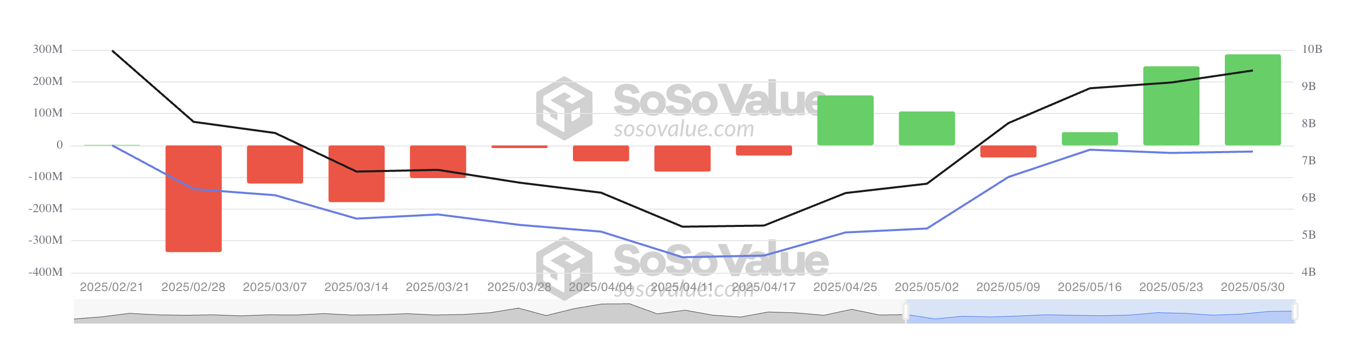 Efirium Spot ETF Sof Kirishlar.