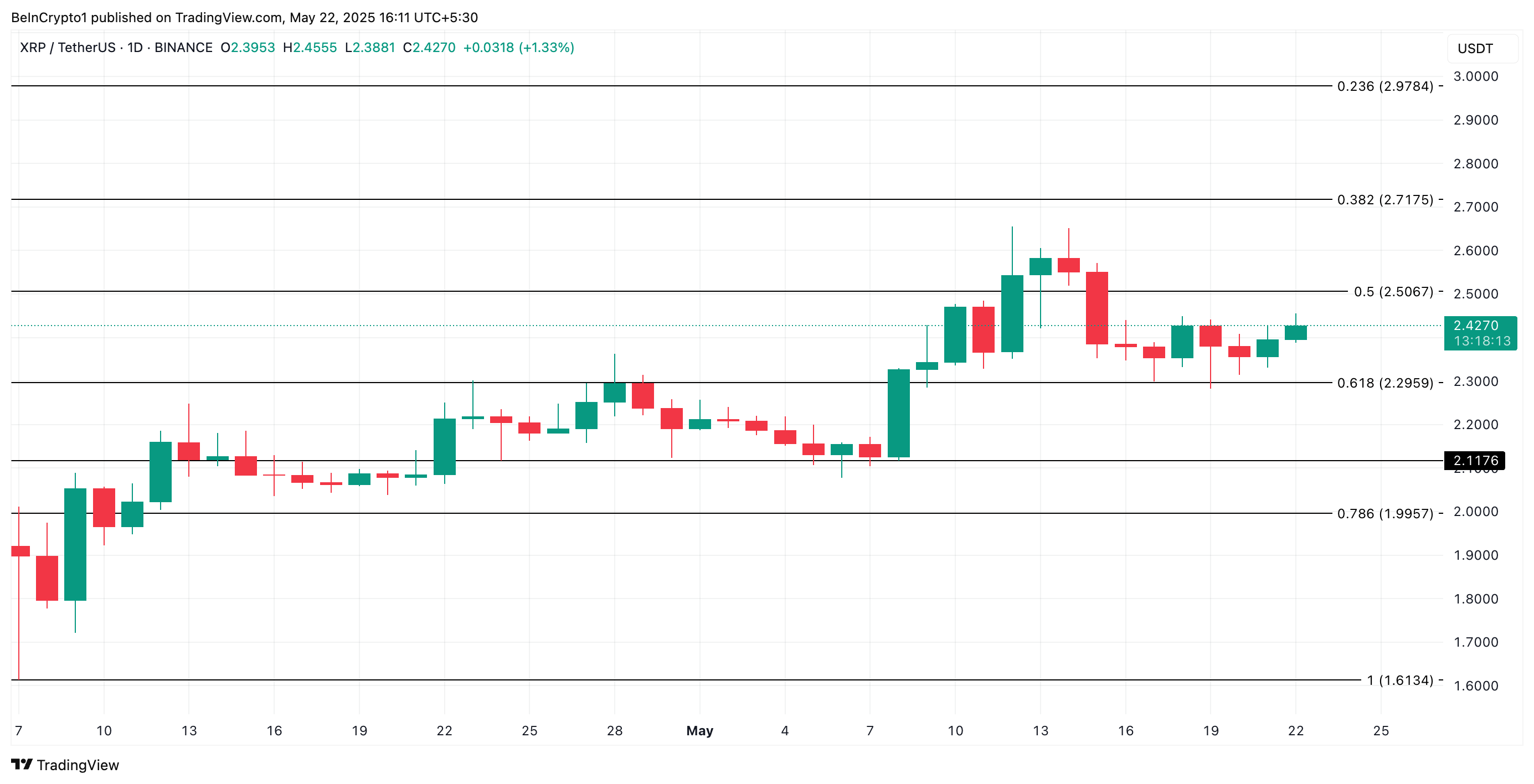 XRP Narx Tahlili
