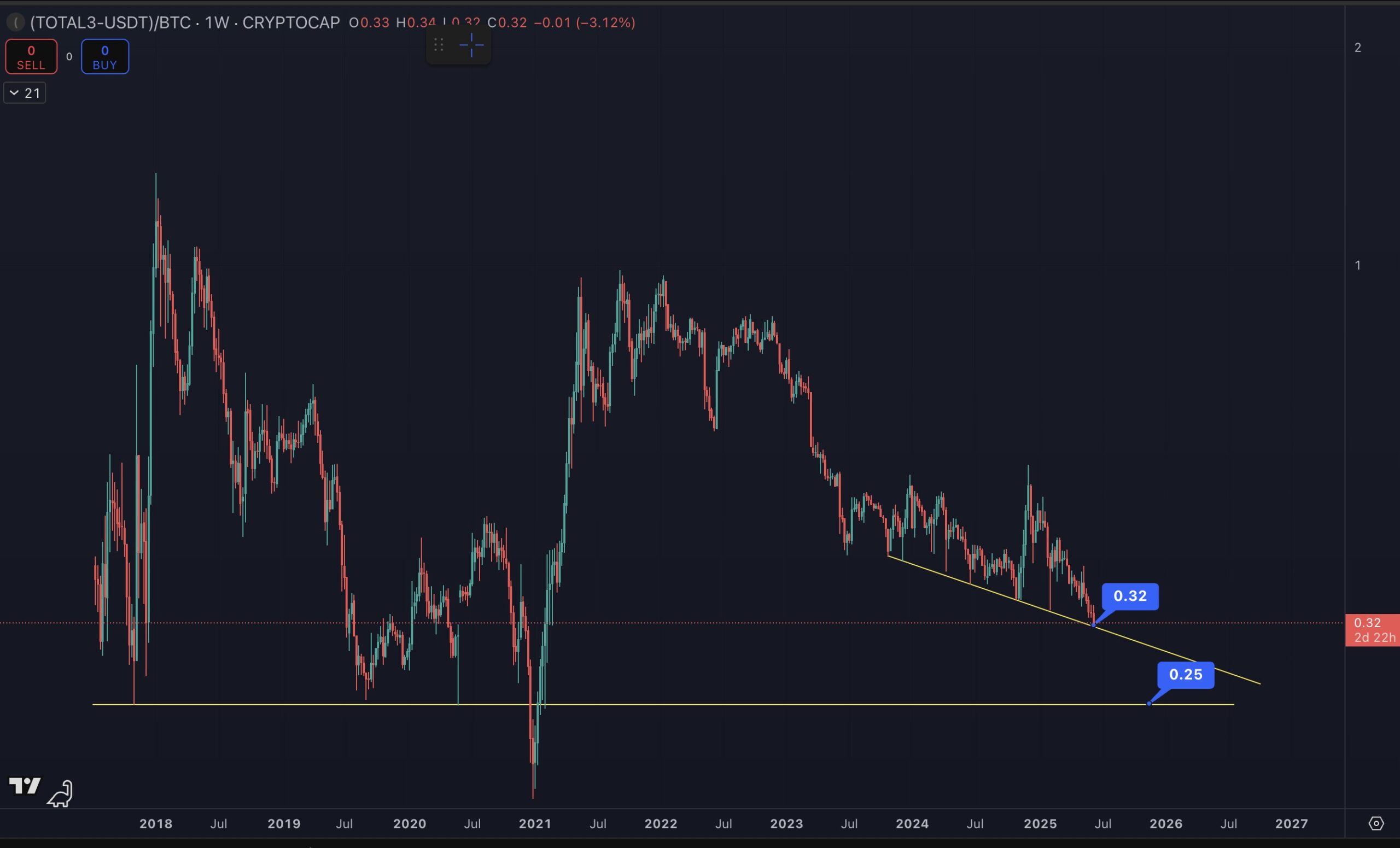 ALT/BTC Nisbati