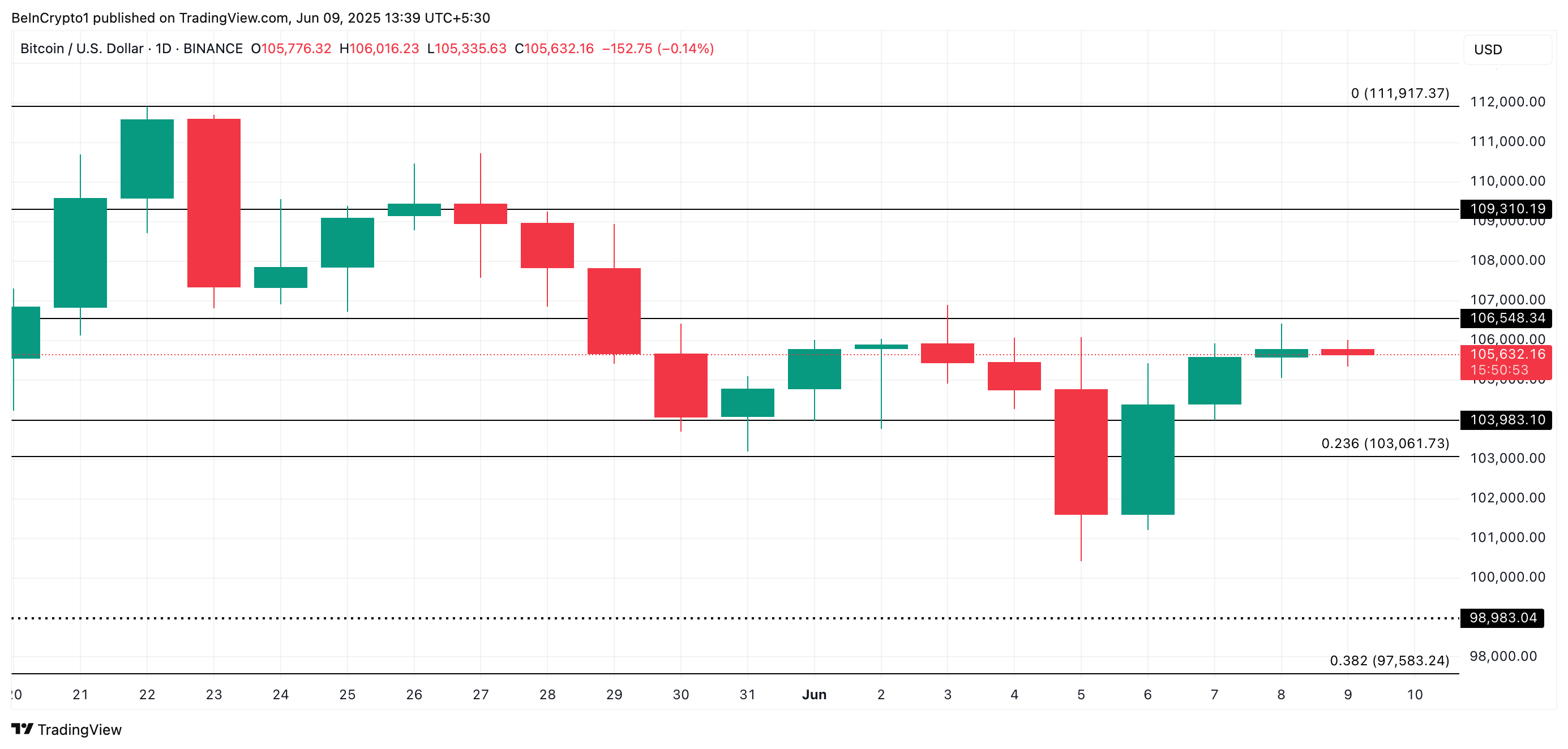 BTC Narx Tahlili