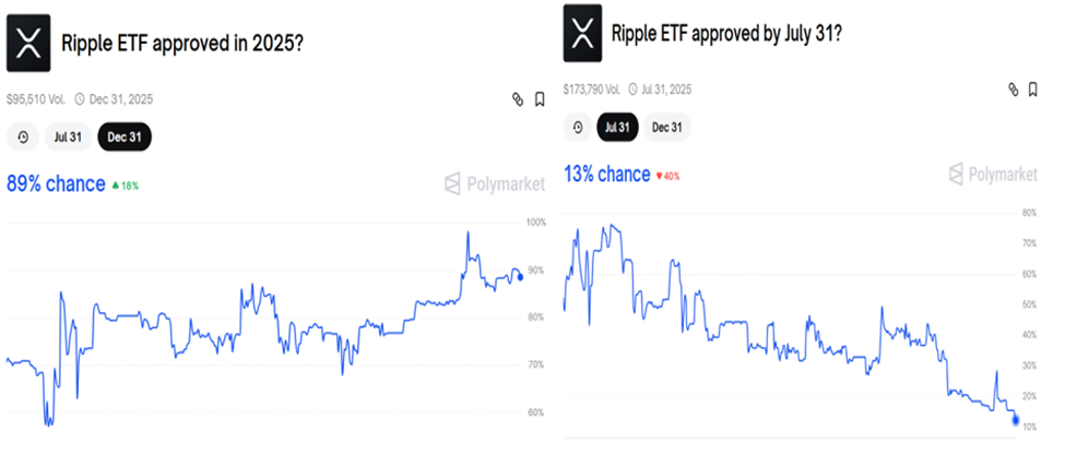 XRP ETF Tasdiqlanish Ehtimoli