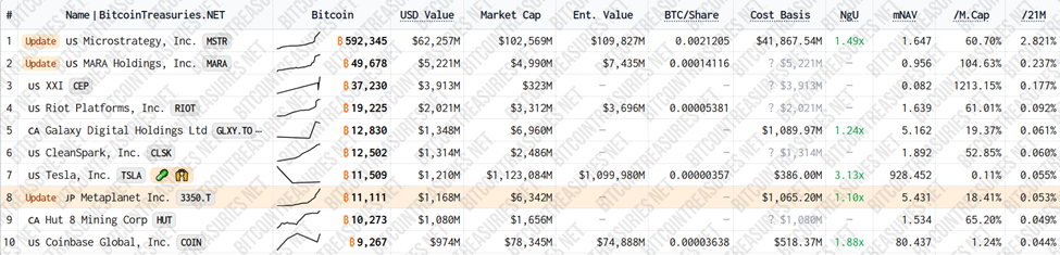Metaplanet Bitcoin Portfolio