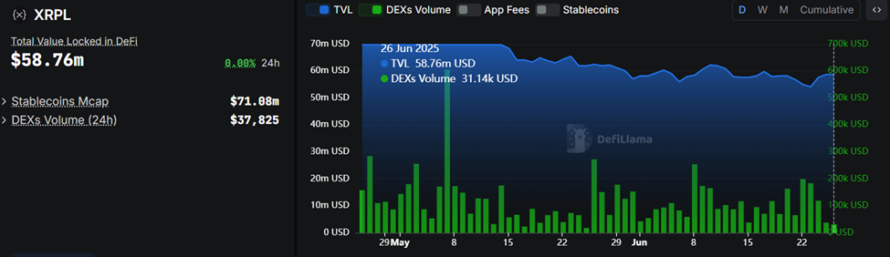 XRPL DEX hajmi va TVL