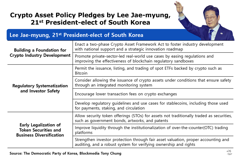 Prezident Li Chje Myong va'dalari