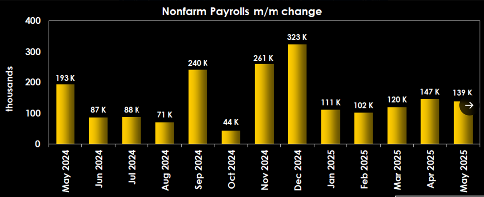 NFP o'tgan hafta