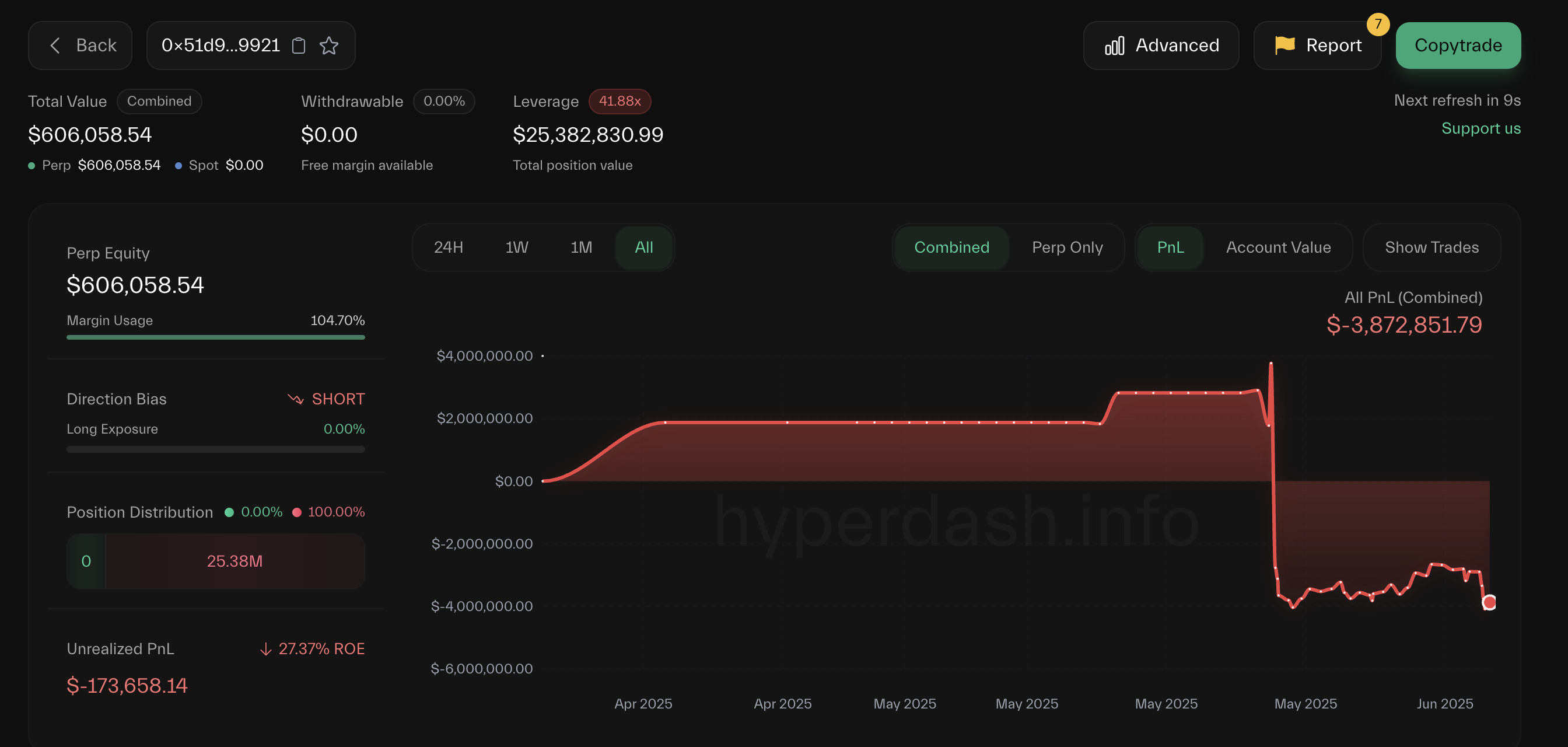 Jeyms Vinnning investitsiya natijalari. Manba: hyperdash