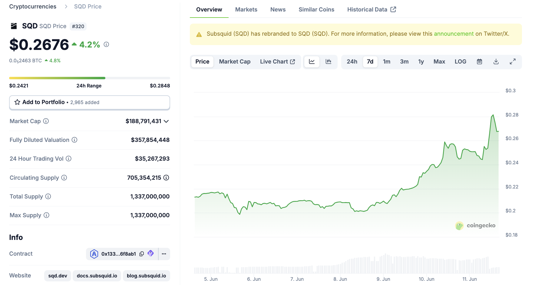 Subsquid (SQD) narx ko'rsatkichlari Coinbase ro'yxatga kiritish