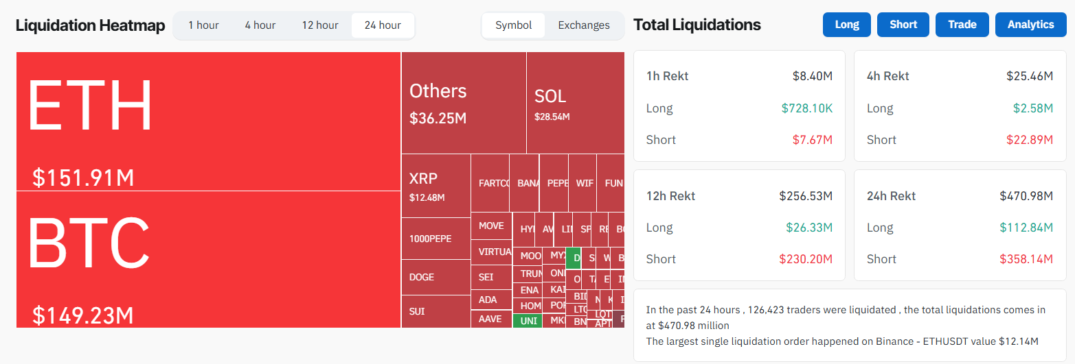 Liquidation Headmap. Source: Coinglass.