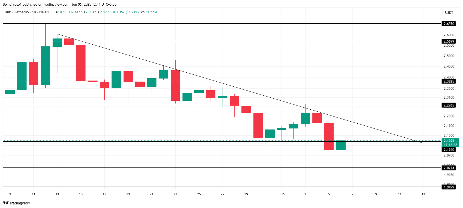 XRP Narx Tahlili.
