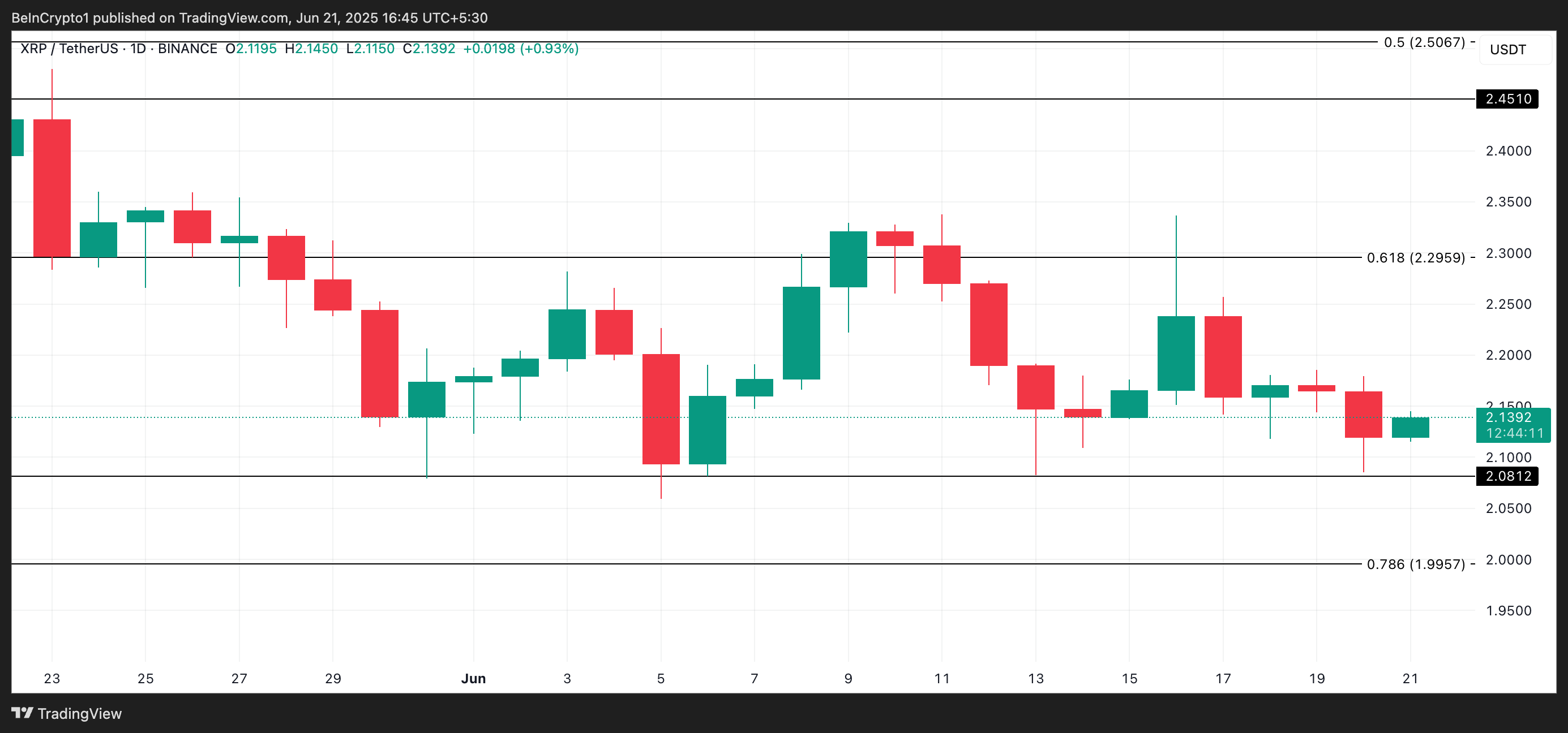 XRP Narx Tahlili.