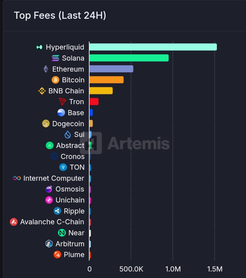 BNB Chain L1 va L2 tarmoqlar orasida to'lovlar bo'yicha 5-o'rinda. Manba: TCC