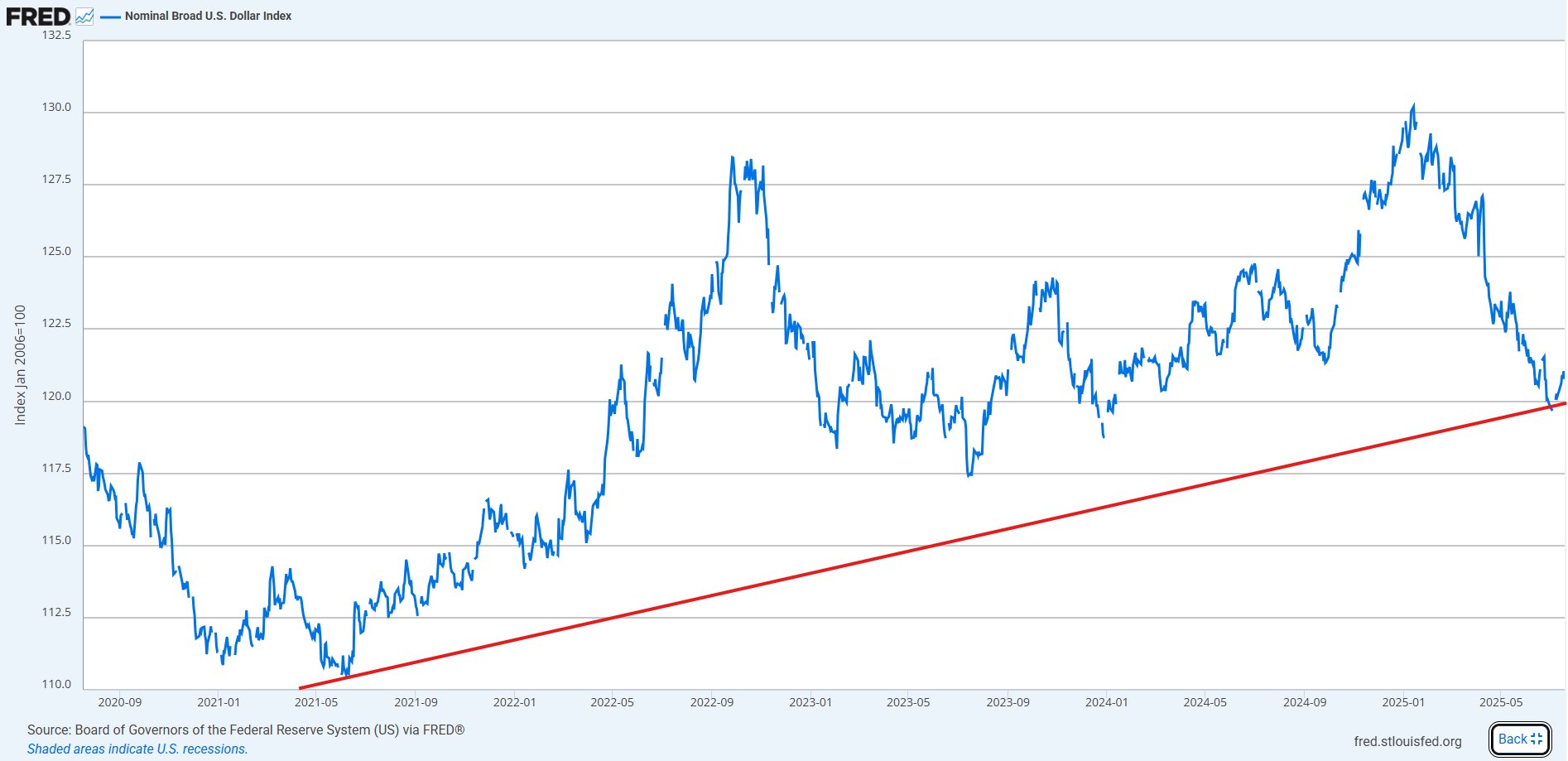 Nominal Keng AQSh Dollar Indeksi Natijalari