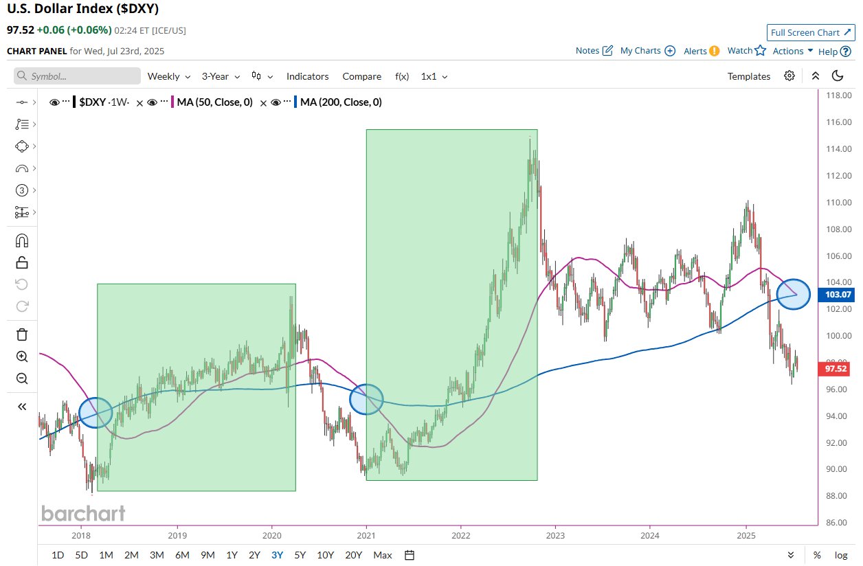 DXY Bozor Past Darajasi Bashorati