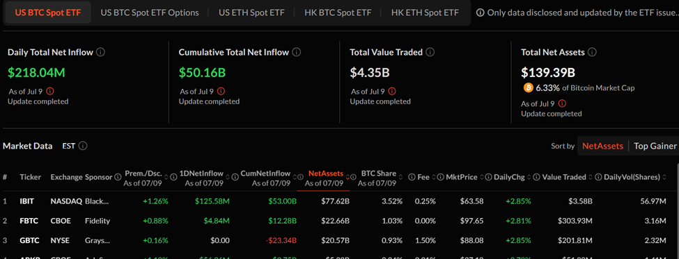 Bitcoin ETF hajmi va kunlik sof kirimlar