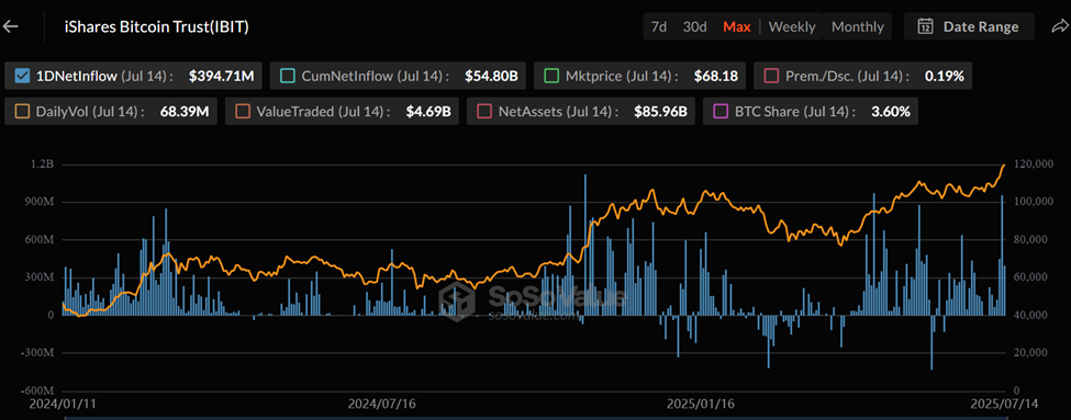 BlackRock’s IBIT ETF net asset value