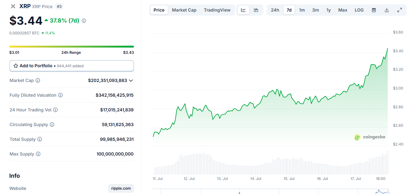 xrp narxi diagrammasi