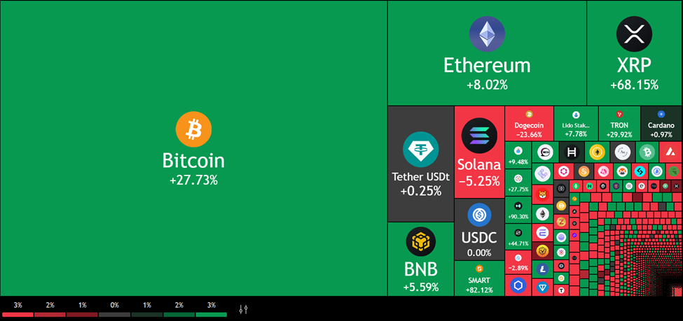 Kripto Tokenlar Issiqlik Xarita