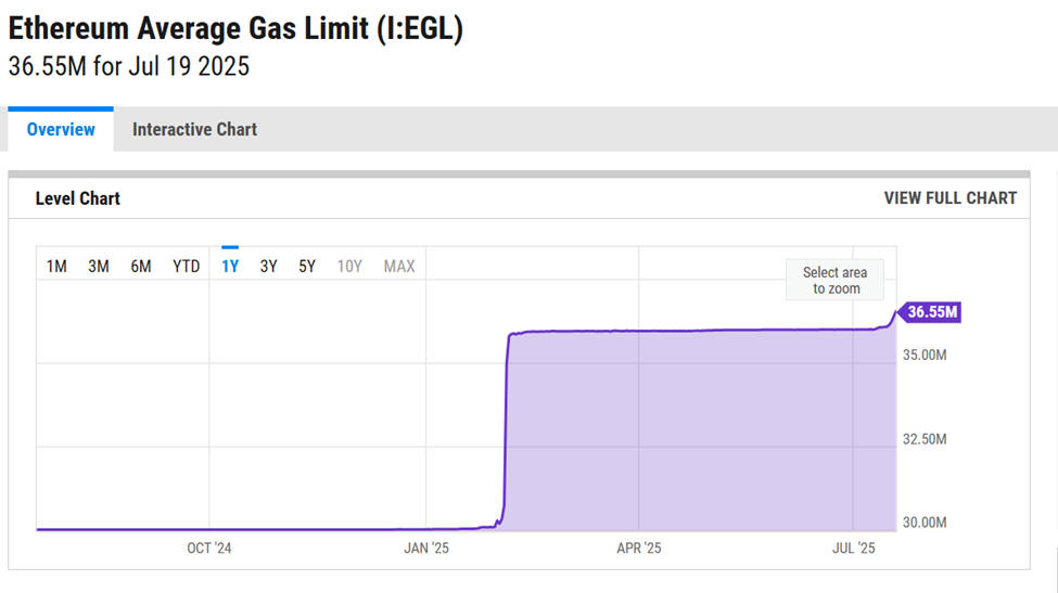Efirium Gaz Limiti