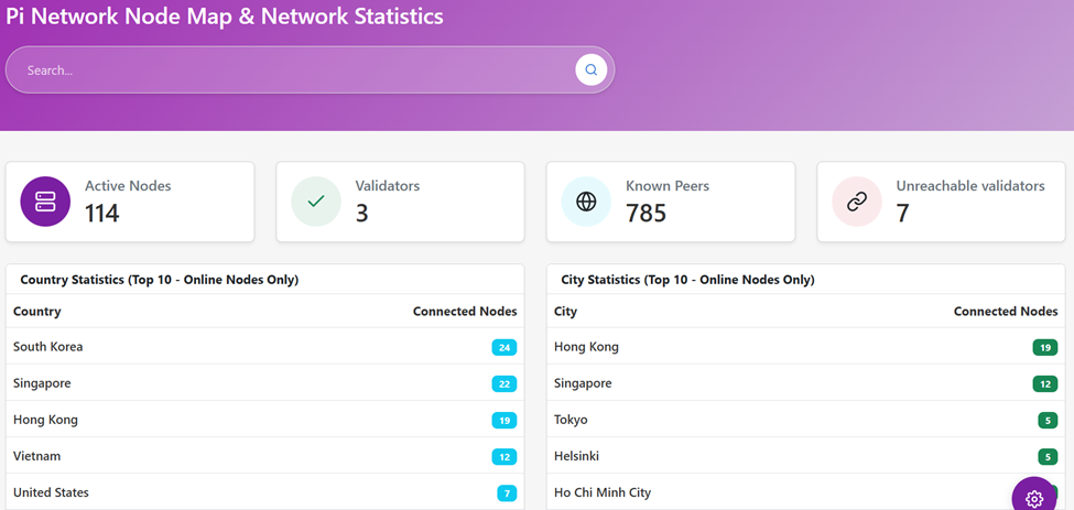 Pi Network Faol Tugunlar