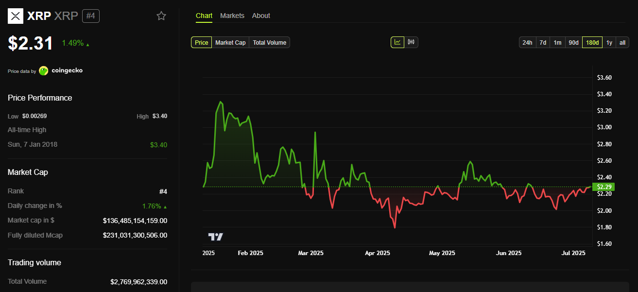 xrp narx diagrammasi