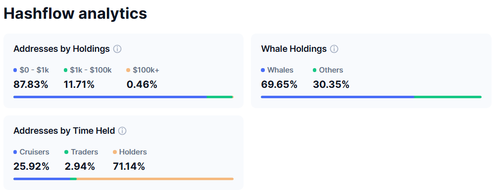 HFT Token Ta'minoti Tuzilishi. Manba: CoinmarketCap