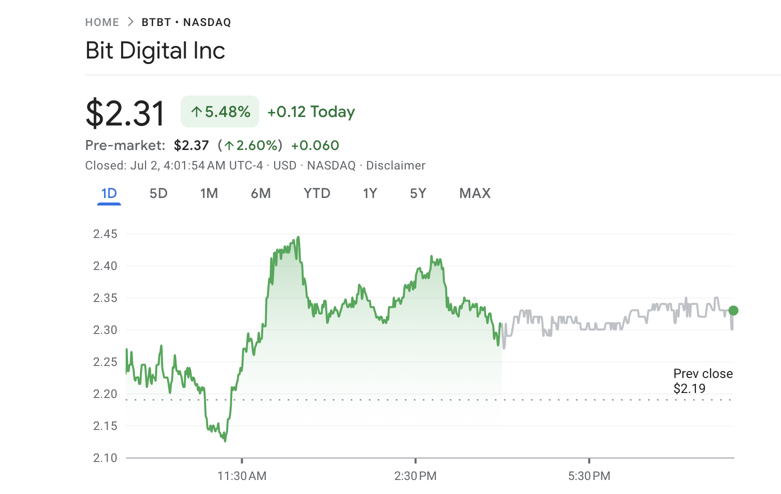 Bit Digital (BTBT) Aksiyalarining Natijasi
