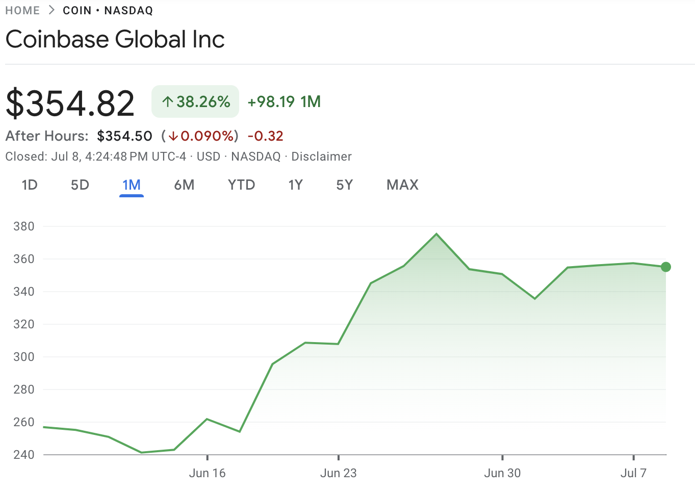 Coinbase Aksiyalari Faoliyati