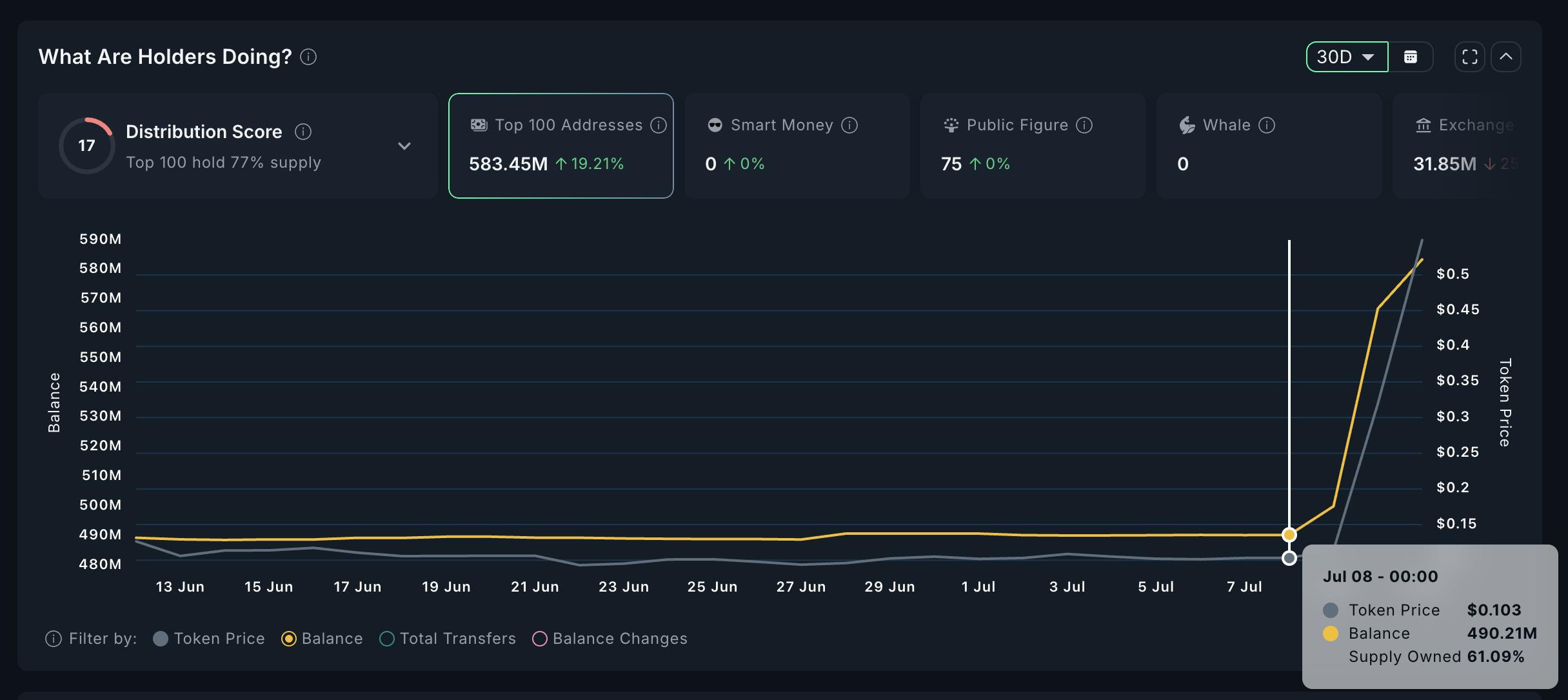 HYPER Token To'planishi