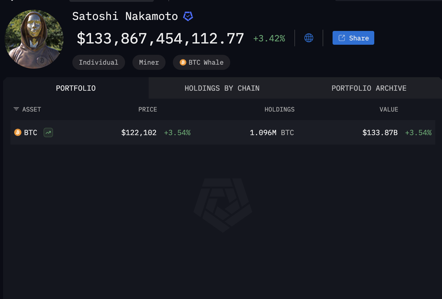 Satoshi Nakamoto Bitkoin Egasi