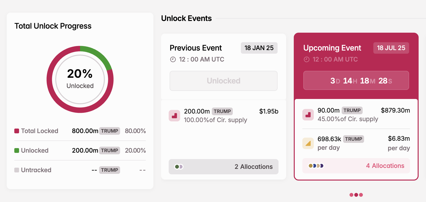 TRUMP Token Unlock in July