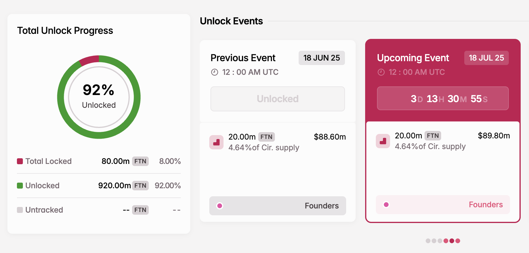 FTN Token Unlock in July