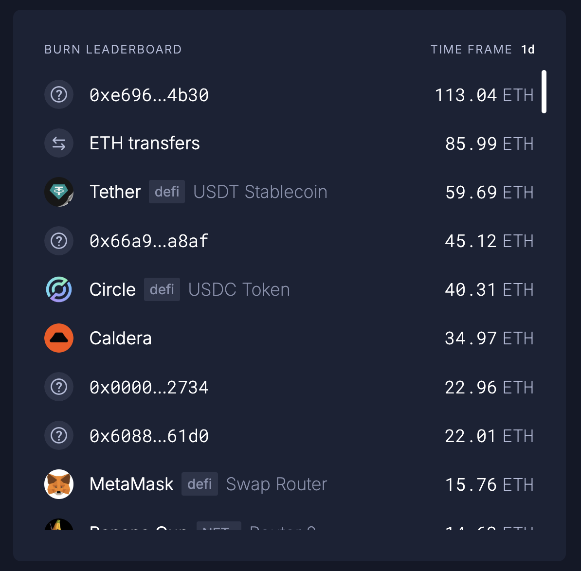 ERA Airdrop Talab Gaz To'lovlari Efiriumda