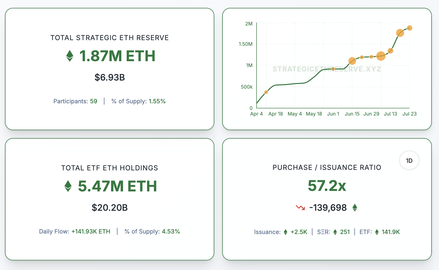 Kompaniyalarning Umumiy Efirium Egasi. Strategic Ethereum Reserve