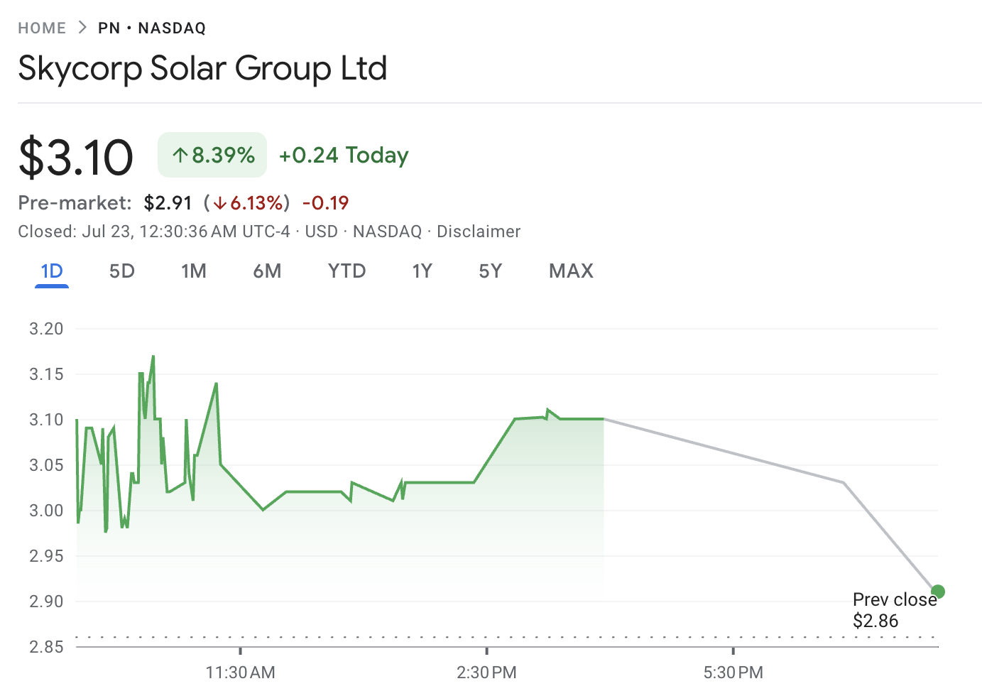 Skycorp Solar Group Aksiyalarining Natijasi